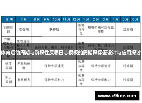 体育运动周期与阶段性反思日志模板的周期段标签设计与应用探讨